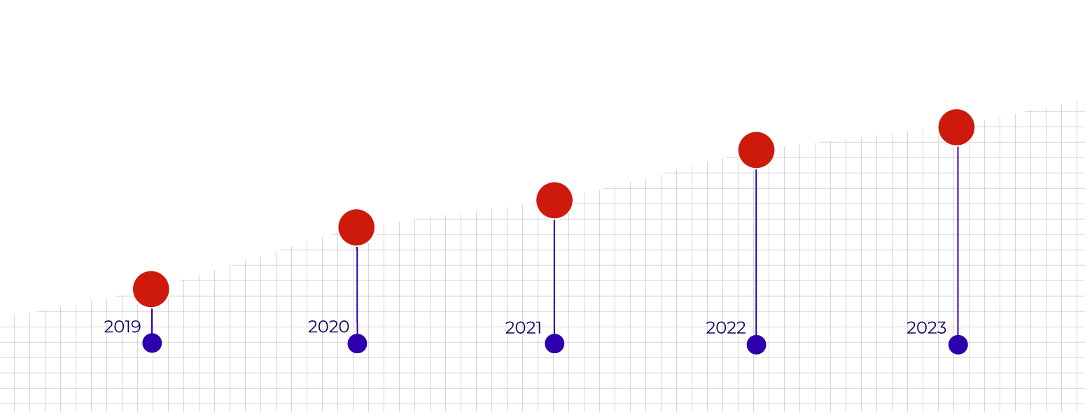 2019 - #52, 2020 - #47, 2021 - #40, 2022 - #38, 2023 - #34
