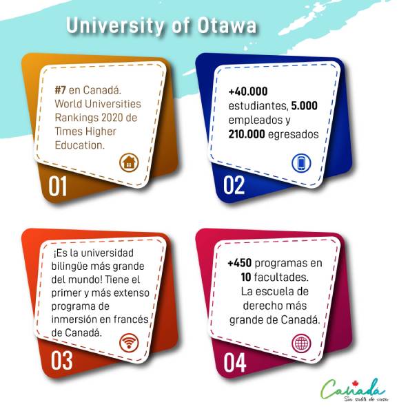 Multiculturalismo - Semana en Canadá - Universidades