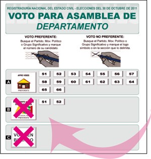 voto nulo